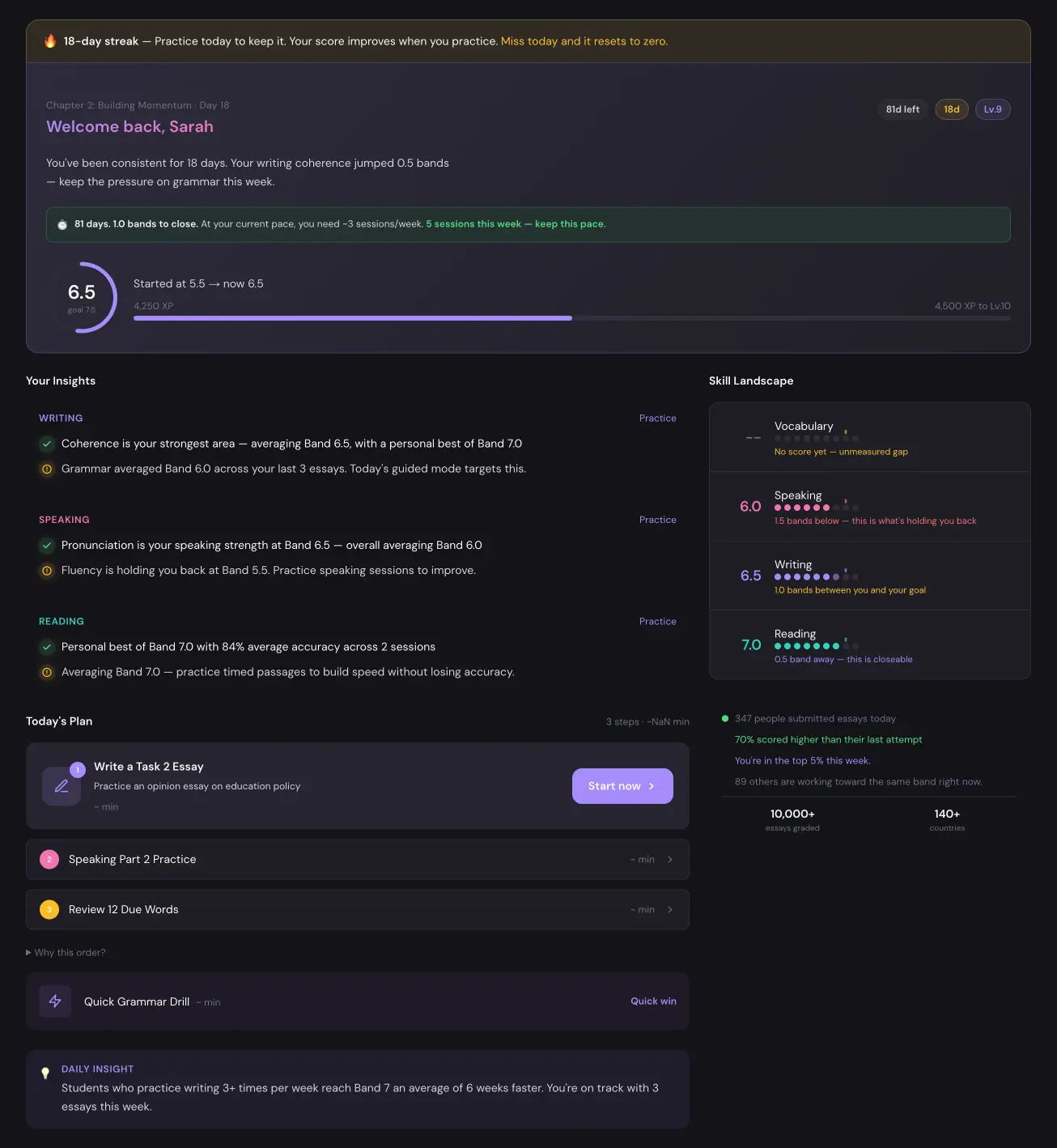 انکساری روزانہ مطالعاتی منصوبہ