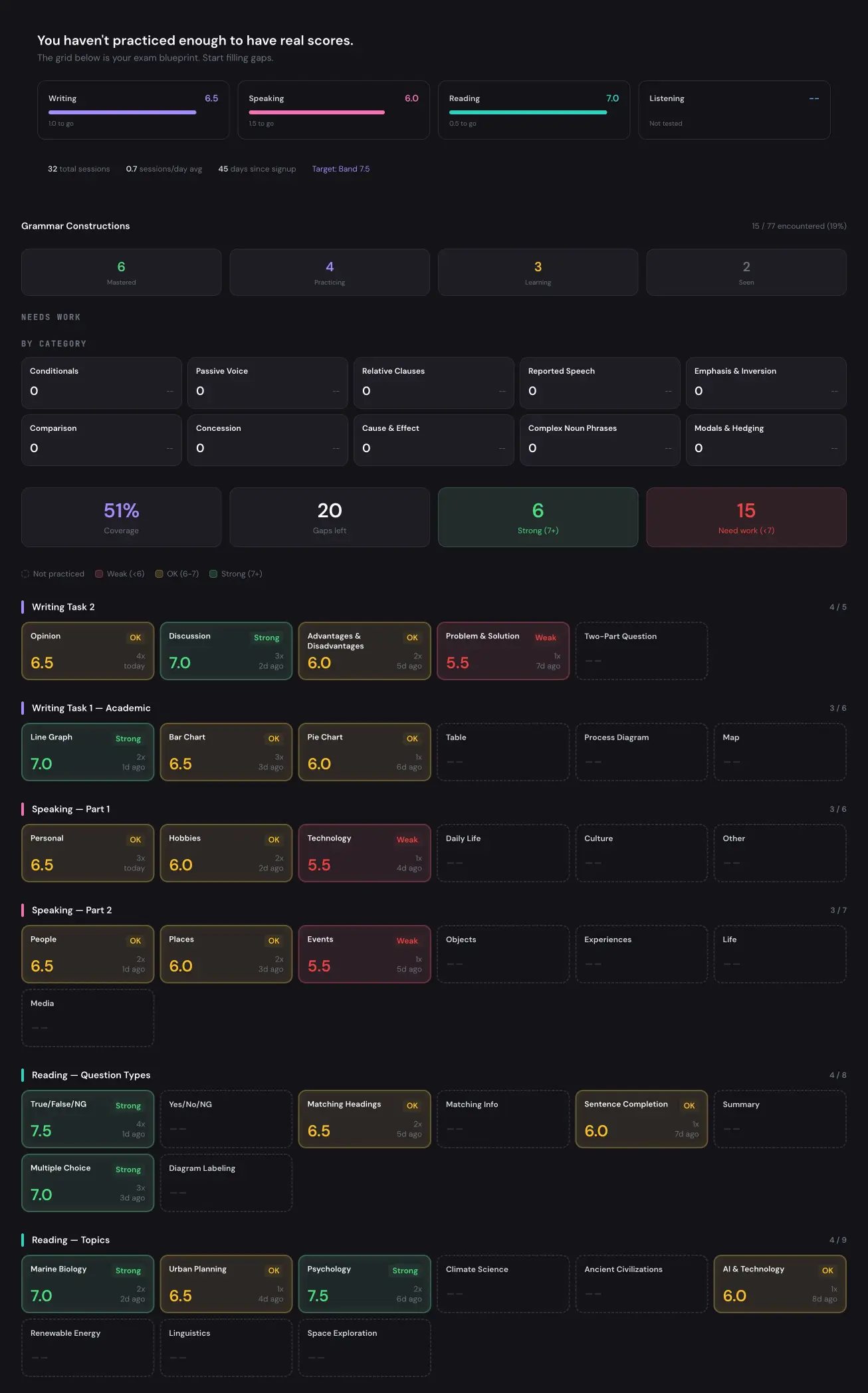 مہارت میٹرکس اور فرق تجزیات